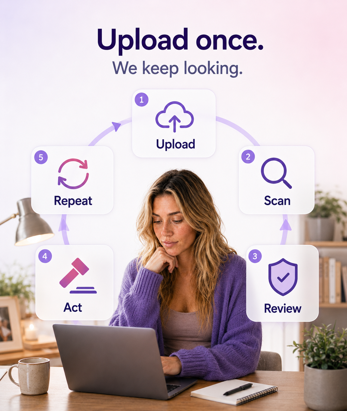 How It Works visual concept
