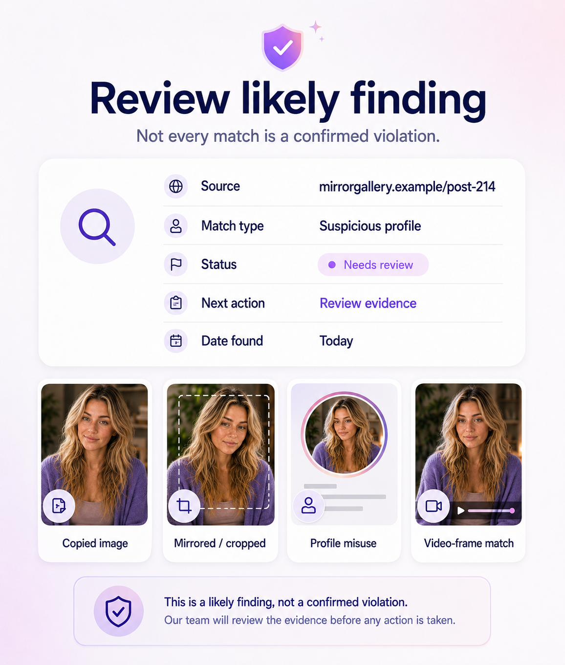 A finding is a likely misuse signal that needs review and action illustration