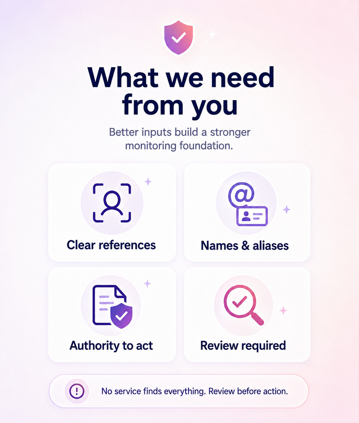 Good inputs produce a better monitoring foundation illustration