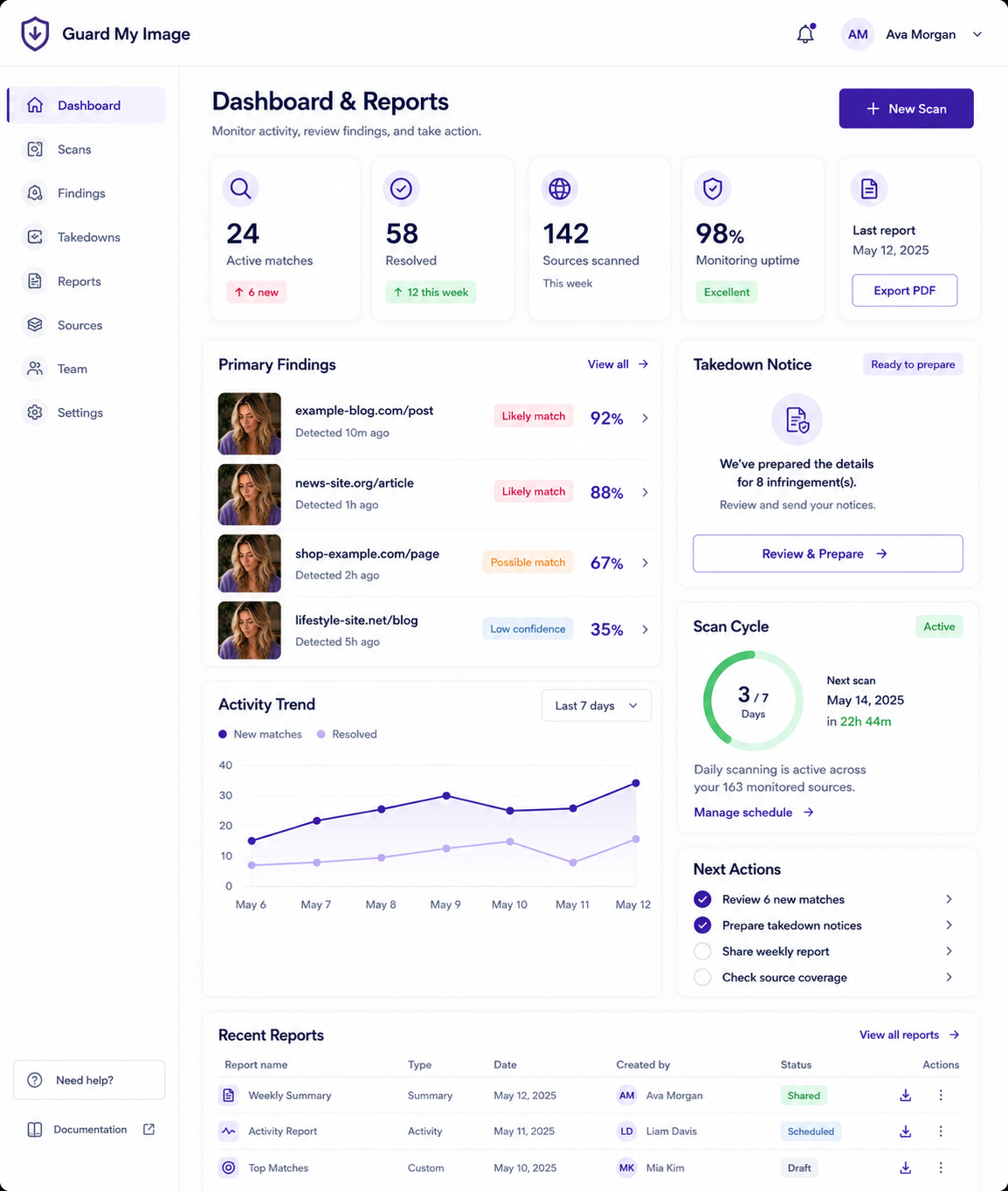 Dashboard & Reports visual concept