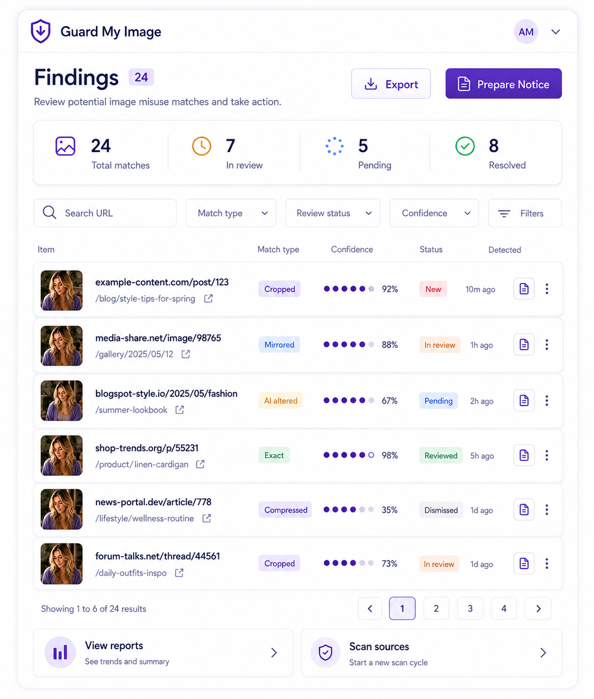 A useful dashboard answers what was found, what happened next, and what still needs attention illustration