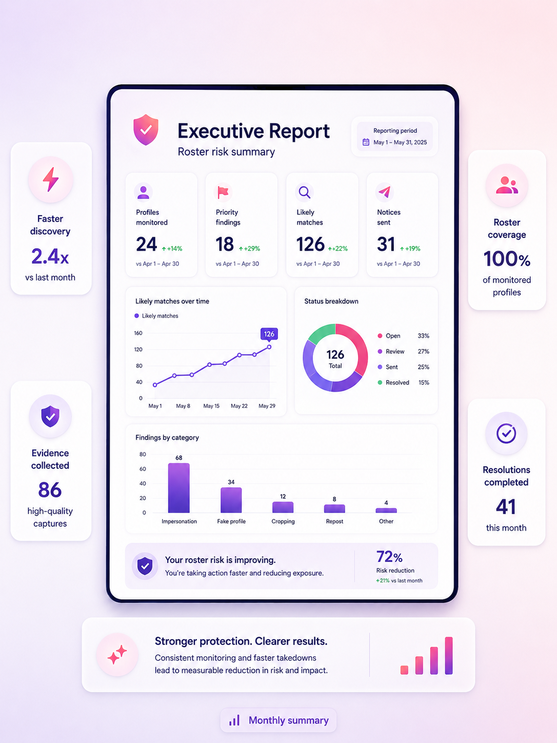 Business buyers need proof, not vague alerts visual