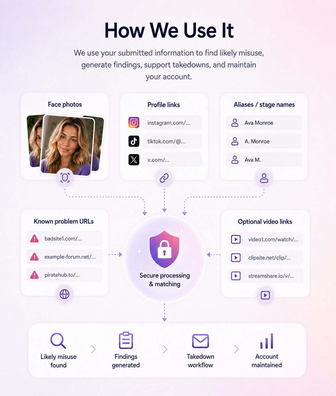 Feature visual