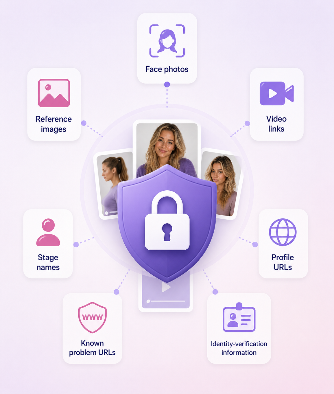 Feature visual