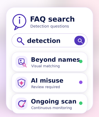 FAQ visual