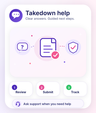 FAQ visual