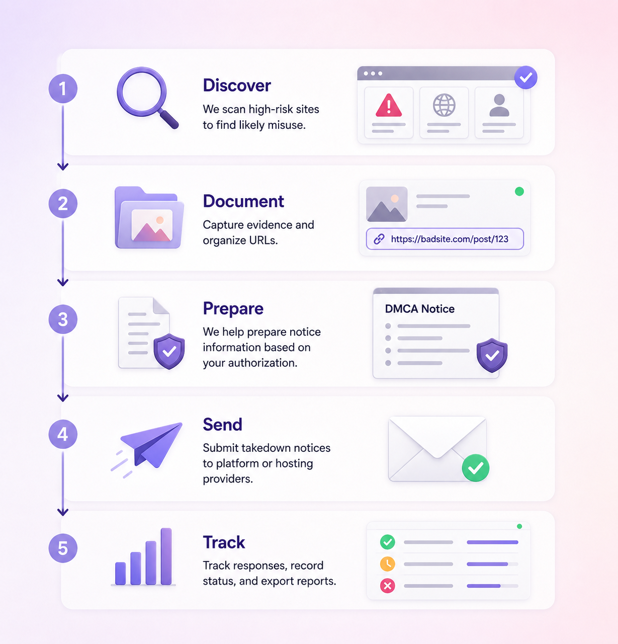 Workflow visual