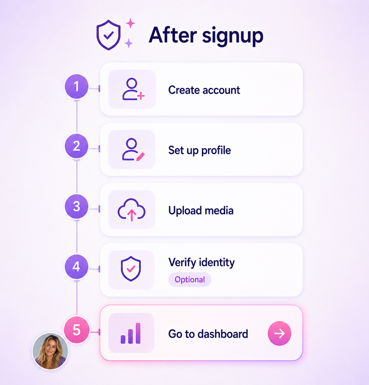 Workflow visual