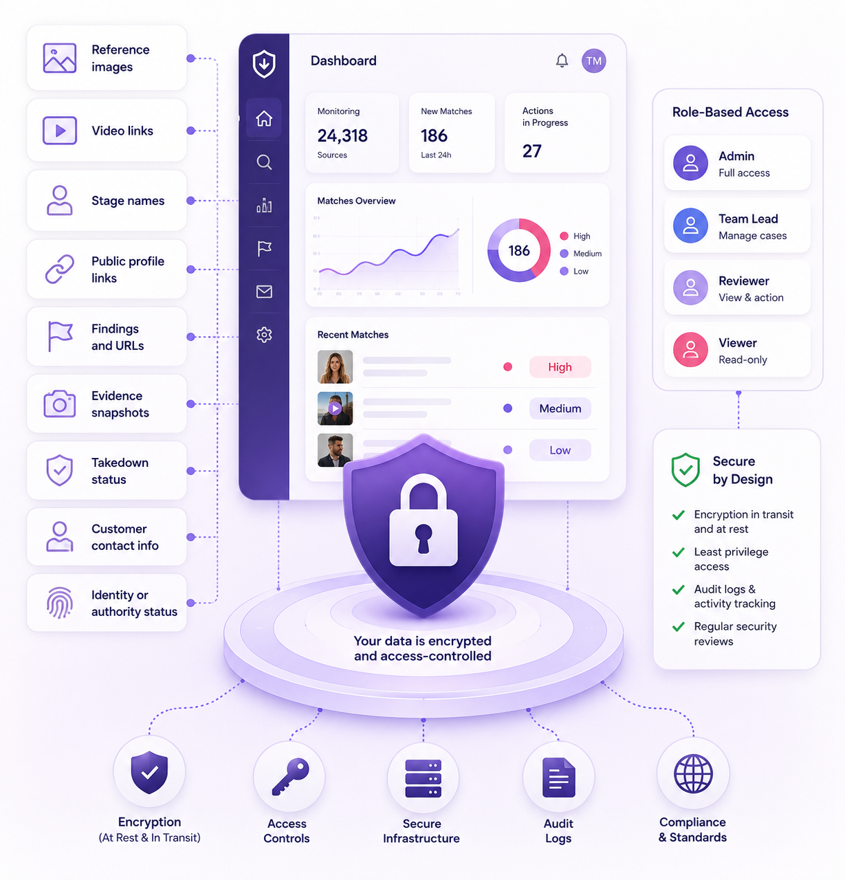 Beta Security & Trust visual