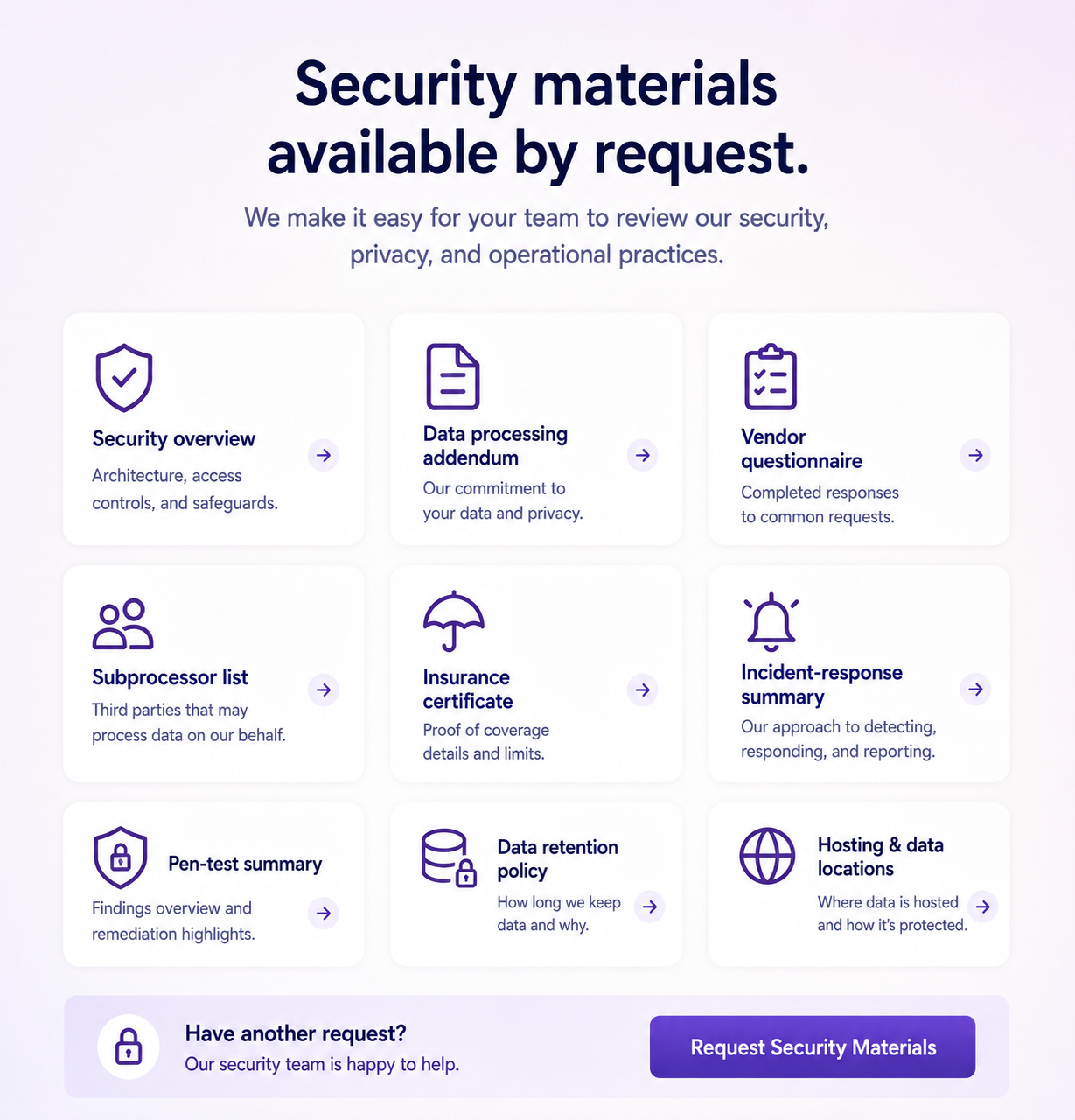 Current claims are limited to tested repository controls visual